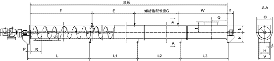 LS型螺旋输送机详细分析