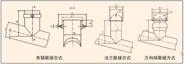 螺旋输送机