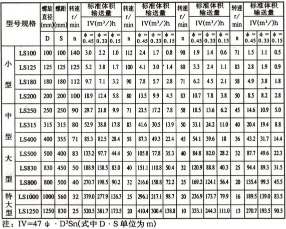 U型螺旋绞龙