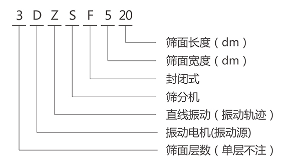 DZSF直线振动筛