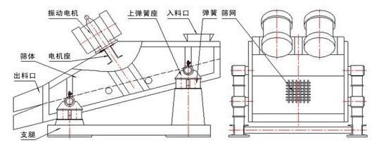 DZSF系列直线振动筛