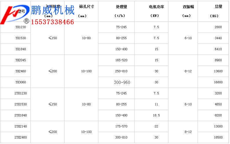 梳齿振动筛