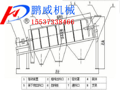 滚筒筛特点