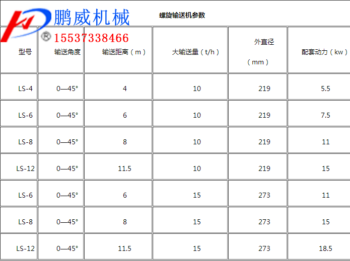 管式螺旋输送机结构