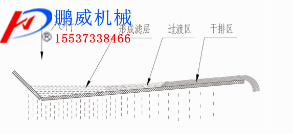 细沙脱水筛