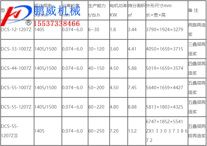 高频叠层振动筛