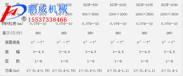 DZSF系列直线振动筛参数