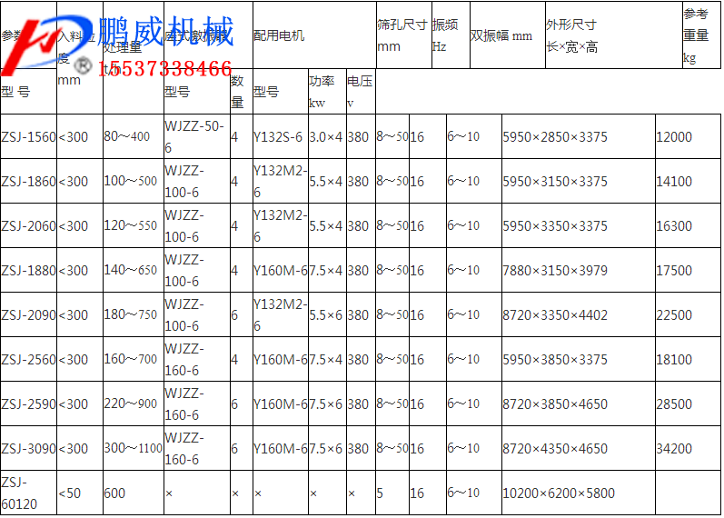 精煤脱水直线筛