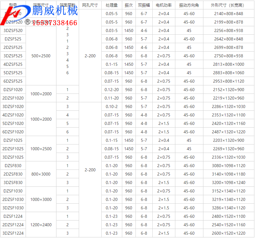 沙石直线振动筛介绍