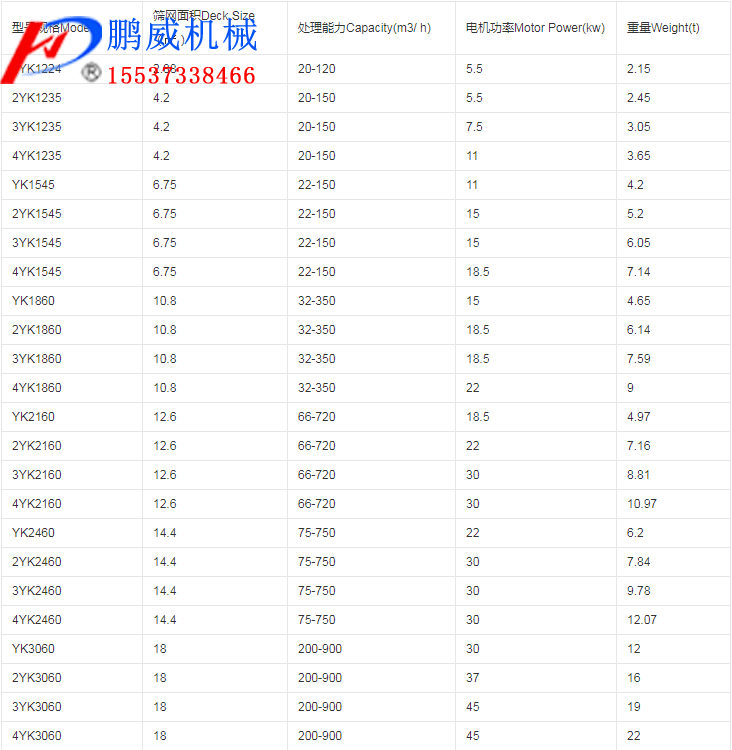 YK系列圆振动筛