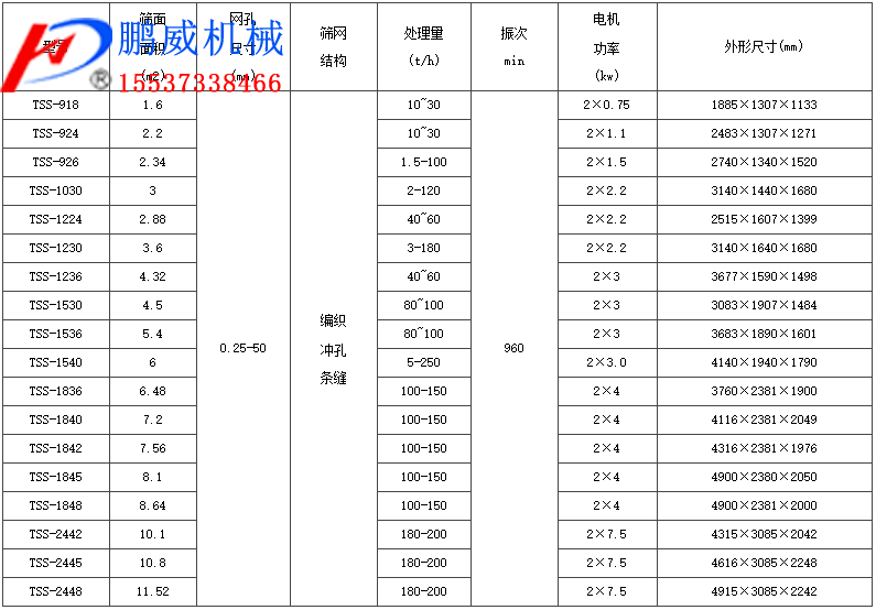 细沙脱水筛