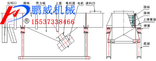 DZSF系列直线振动筛参数