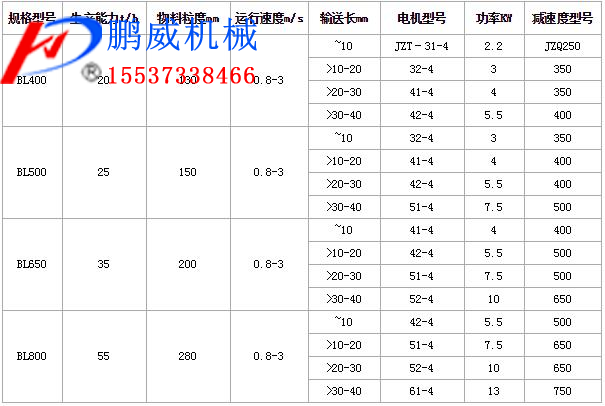 鳞板输送机特点