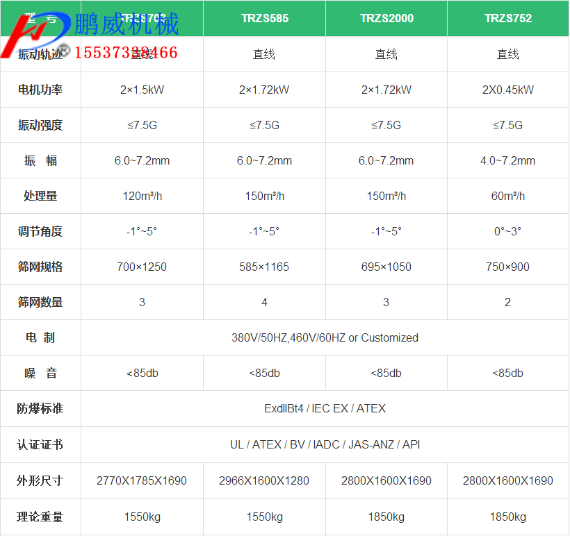 泥浆振动筛直线振动筛