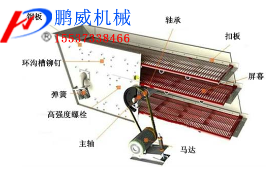 圆振筛