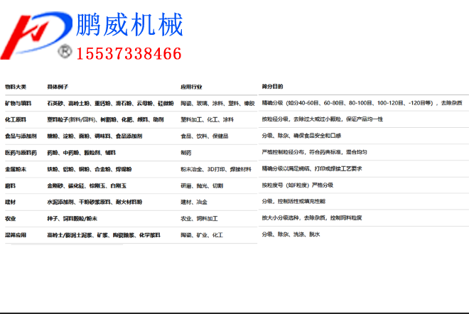 五层叠层筛适合筛分什么料