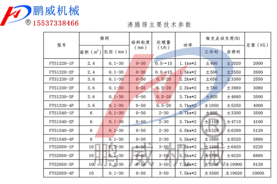 矿山机械设备驰张筛