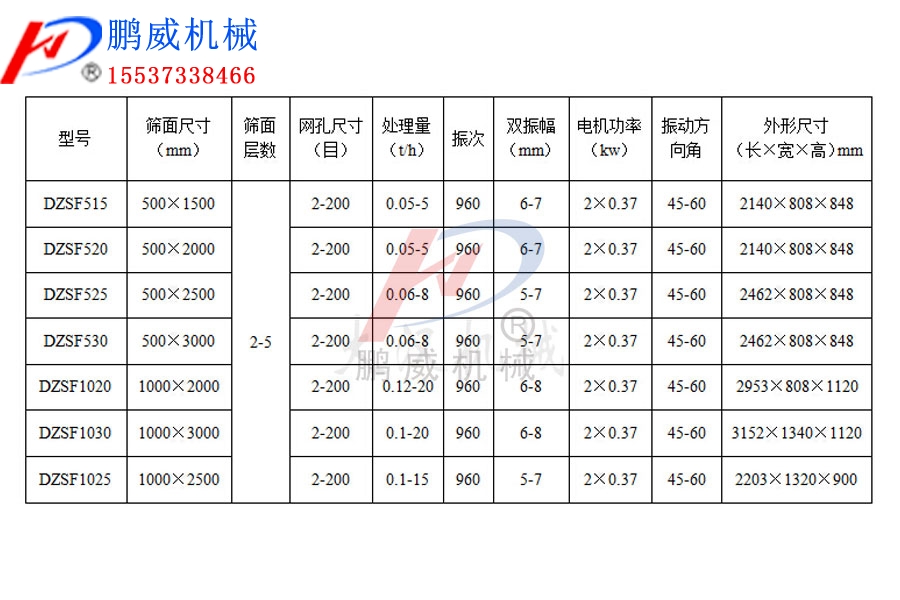 直线振动筛应该如何选择型号？