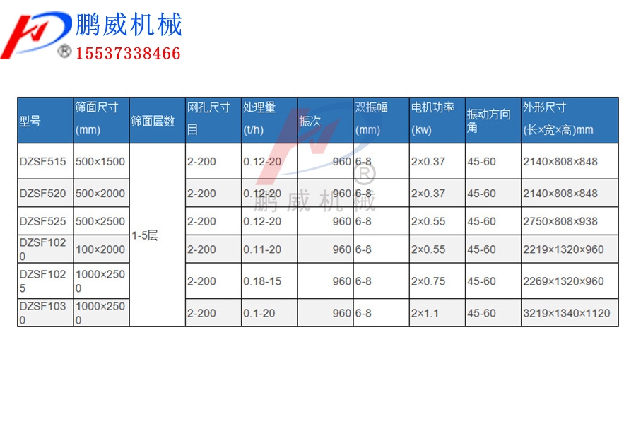 塑料颗粒筛分机常见型号及振动筛工作原理