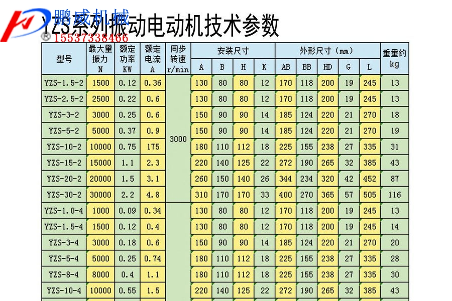 直排筛上安装的振动电机价格是多少？