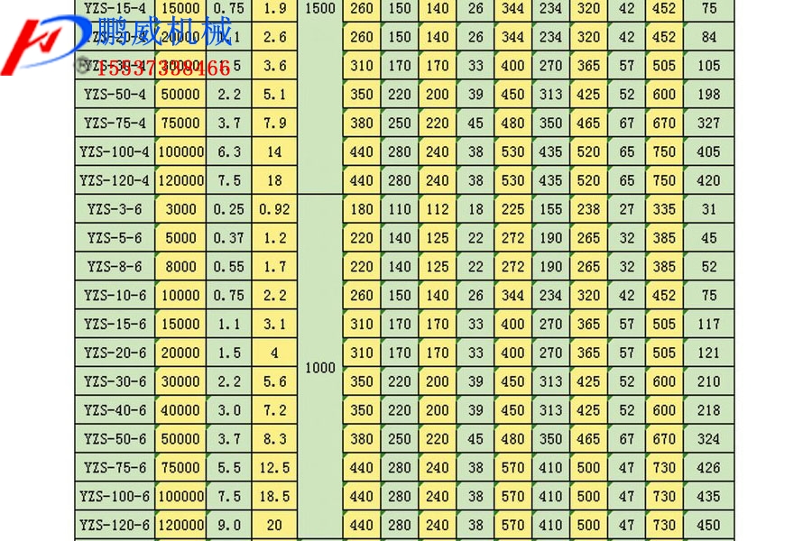 直排筛上安装的振动电机价格是多少？